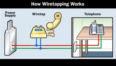 How Wiretapping Works and Spy bugs jammer