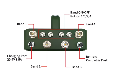RF blocking device details
