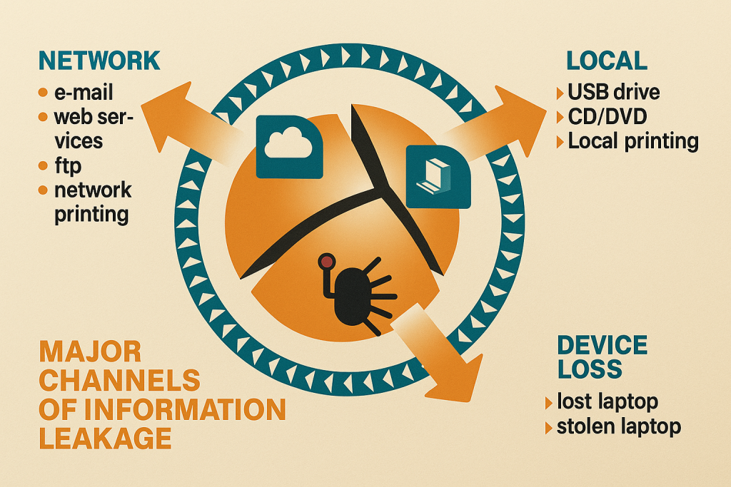 Spy bugging tools 