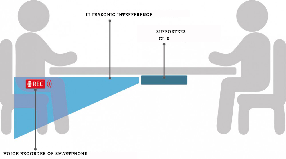 Anti recording and conversation protection jammer