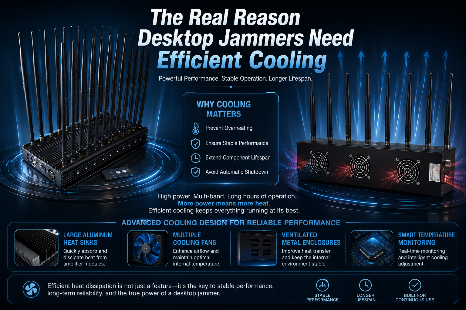 Why do desktop jammers need efficient heat dissipation